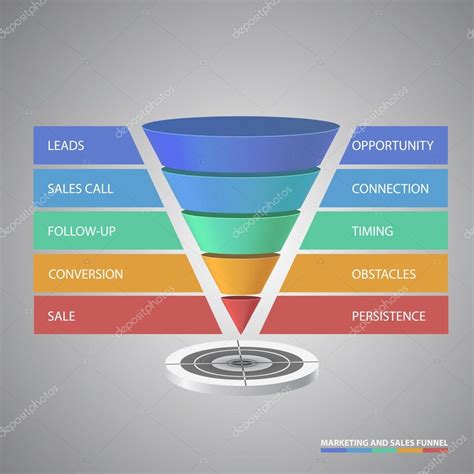 Sales funnel template for your business presentation — Stock Vector ...