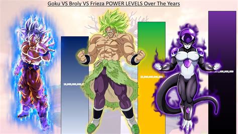 Goku VS Broly VS Frieza POWER LEVELS Over The Years - DBS / DBS: Super Hero - YouTube