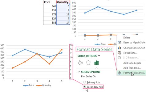 Draw charts in excel according to the table