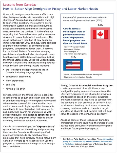 Immigration Policy That Works | Committee for Economic Development of The Conference Board