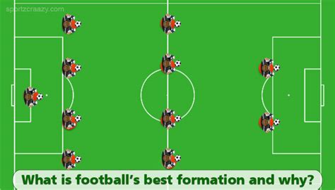 Best Football Formations Guide and Strategies | Sportz Craazy