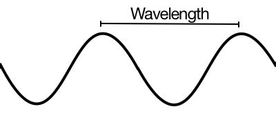 3 • The World Through Sound: Wavelength - Acoustics Today