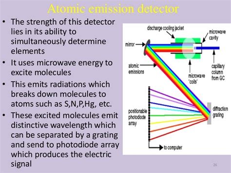 Detectors in GC