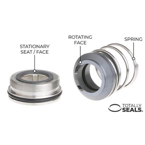 How do Mechanical Seals work? – Totally Seals