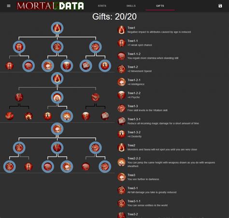 Mortal Online 2 Character Builder Guide - SteamAH