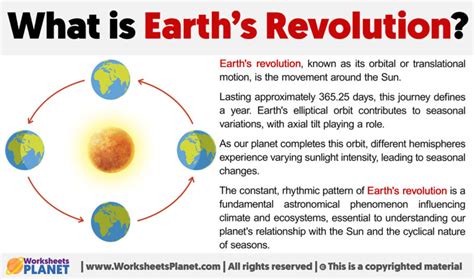 What is Earth’s Revolution?