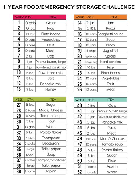 Emergency Food Checklist Printable