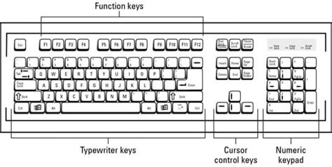 The Basic PC Keyboard Layout - dummies