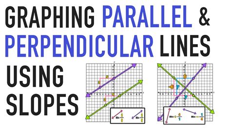 Finding Slopes of Parallel and Perpendicular Lines (and Graphing)! - YouTube