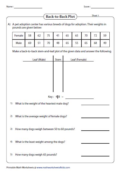 Stem and Leaf Plot Worksheets