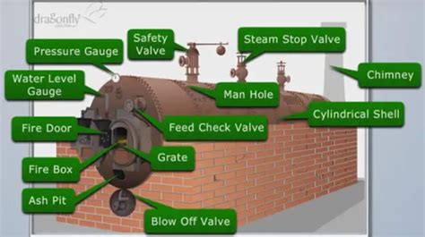 Boiler Mountings and Accessories - Mechanical Booster