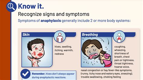 Resources on anaphylaxis - Food Allergy Canada