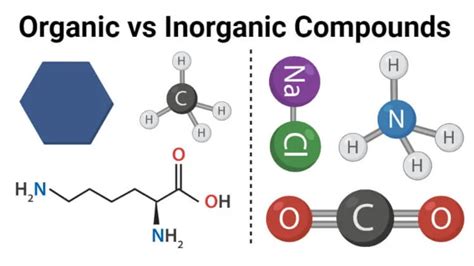 Inorganic Compounds Molecules