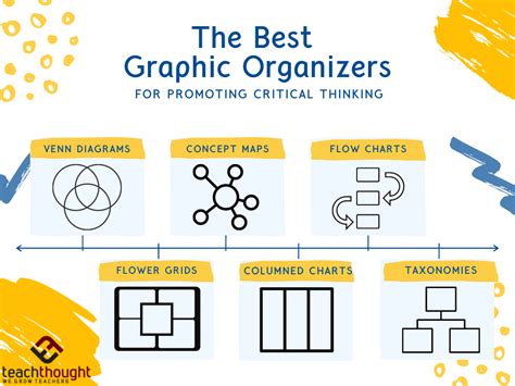 What Are The Best Graphic Organizers For Promoting Critical Thinking? – starkidslearn.com