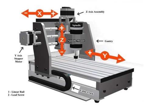 The CNC Process for the Absolute Beginner - Mark Lindsay CNC