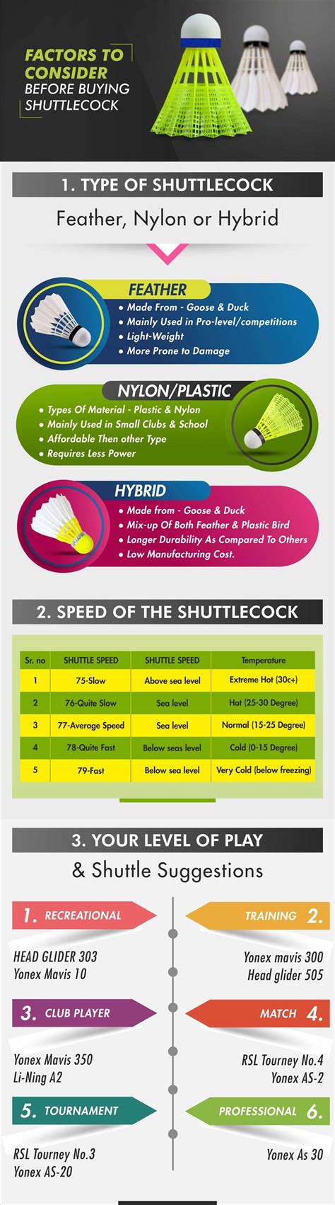 Buying Guide - Which Shuttlecock Should I Choose?