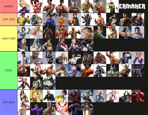 All Tekken Characters Tier List (Community Rankings) - TierMaker