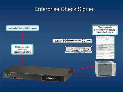 PPT - Enterprise MICR Laser Check Printing System PowerPoint Presentation - ID:5222899