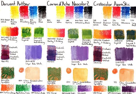 Watersoluble Crayons and Oil Pastel Brands (comparison) | artdragon86