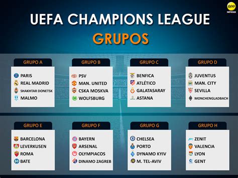 Resultados Fase De Grupos Champions 2025 - Phil Hamilton