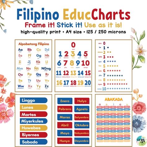 FILIPINO / TAGALOG CHARTS - Minimalistic Educational Posters for Kids ...