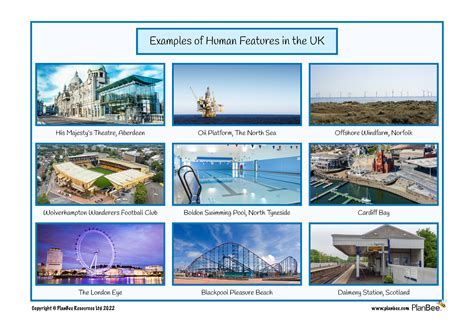 Human and Physical Features KS2 and KS1 Geography by PlanBee