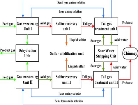 Natural Gas Processing Plant Diagram