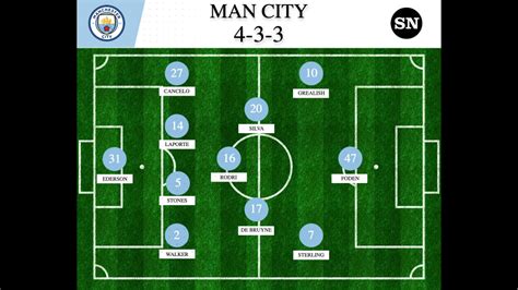 Manchester City vs. Liverpool predicted starting lineups for Premier ...