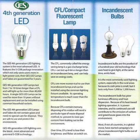 LED vs. CFLs vs. Incandescent Bulbs | GES - LED Lights Trading