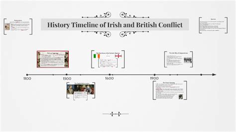 History Timeline of Irish and British Conflict by mackenzie greiner on Prezi