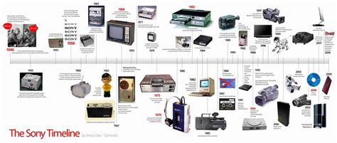 sony-history - 2Shay