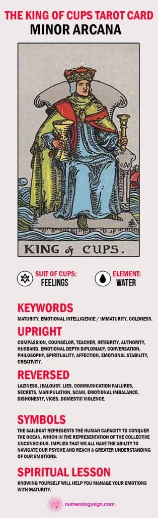 The King of Cups Tarot Card Meaning Upright and Reversed