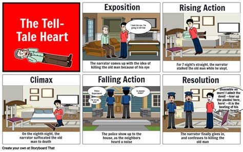 Grade 9 Storyboard Project- “The Tell-Tale Heart”