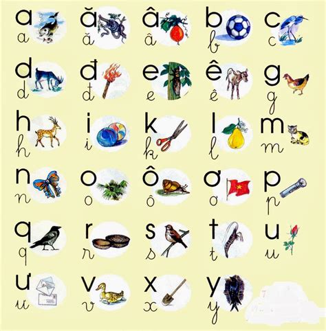 Vietnamese Alphabet Chart | Free & HD!