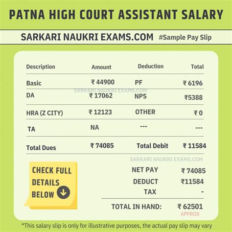 Patna High Court Assistant Salary 2023 | Group B | Monthly Salary, Net Income