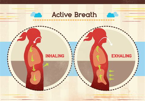 Tidal Volume | Residual Volume | Inspiratory Reserve Volume