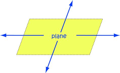 Plane Geometry – Earth's Lab