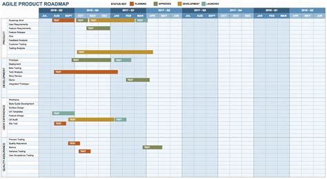 Release Plan Template Excel