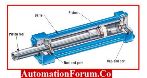 Pneumatic Cylinder Principles, Types & Application