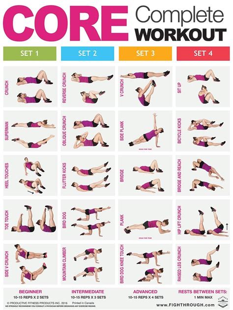 Core Workout Plan, Ab Workout Challenge, Abs Workout Video, Abs Workout Routines, Workout Chart ...