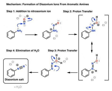 diazotation de l'aniline