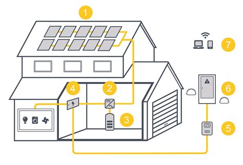 Instalación de paneles solares fotovoltaicos | Potencia solar