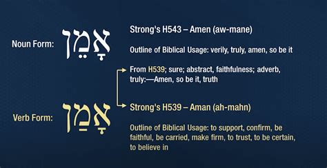 What Does Amen Mean? | Understanding this Powerful Word