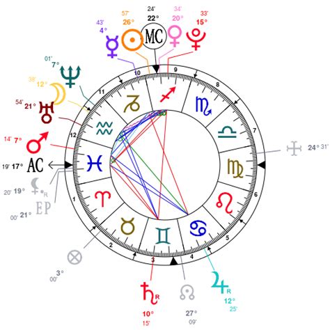 Billie Eilish Astrology – Sagittarius Sun, Pisces Rising: Celebrity Birth Charts