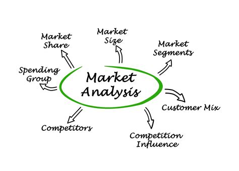 Market Analysis for Your Online Business | Bplans