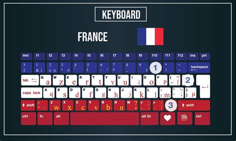 French Keyboard Layout Windows PC
