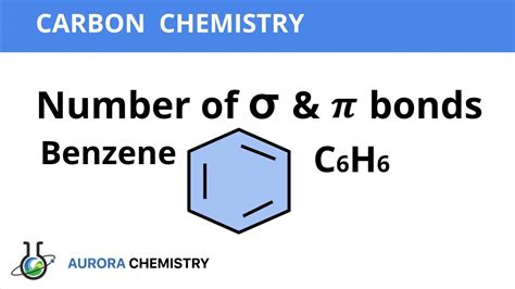 Ch3ch2cch sigma and pi bonds - pharmacylity