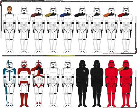 Types Of Stormtrooper Armor Variants