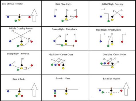 Best Flag Football Plays – PlayCoach | Flag football plays, Flag ...