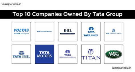 TOP 10 Companies Owned By Tata Group - SamajdarIndia.In